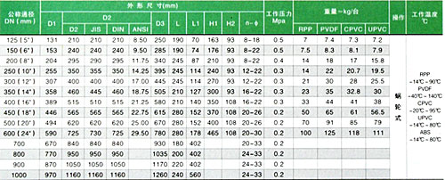 D371-10S/F2型蝸輪式蝶閥